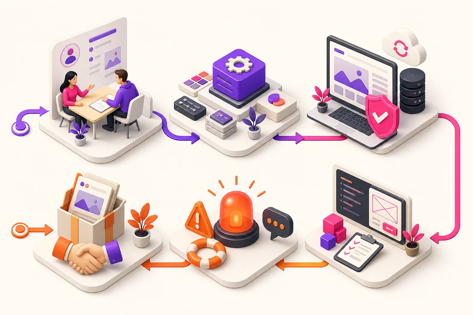 WordPress client-site operations lifecycle from onboarding to handover